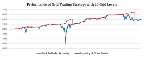 A Primer On Grid Trading Strategy Quantpedia