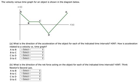 Solved The Velocity Versus Time Graph For An Object Is Shown Chegg