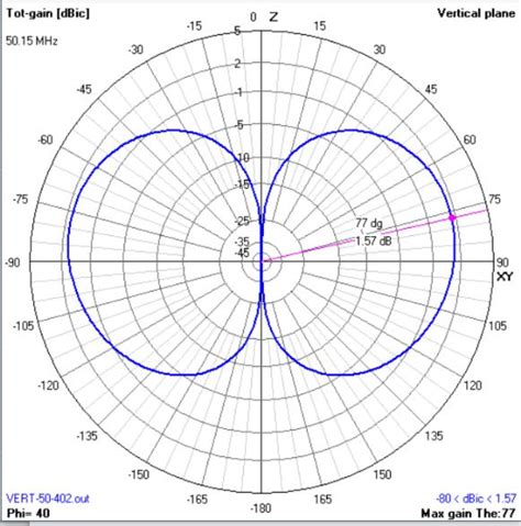 Adref Archives Du Blog Antenne Me Mhz Par F Ept