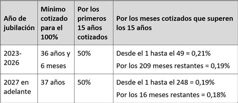 Porcentaje en la pensión de incapacidad permanente 2023