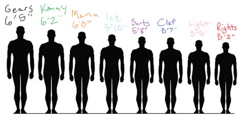 OC Height Chart And Comparison By Iisjah On DeviantArt, 57% OFF