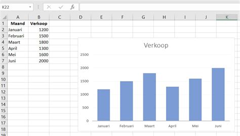 Leer Grafieken Maken in Excel - Stap voor Stap Handleiding