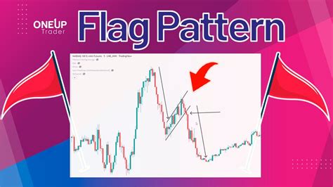 Bear And Bull Flag Pattern Trading Strategy OneUp Trader YouTube