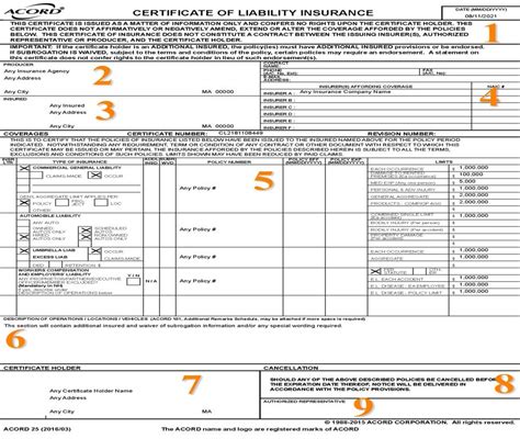 Certificate Of Insurance Naming Additional Insured Prntbl