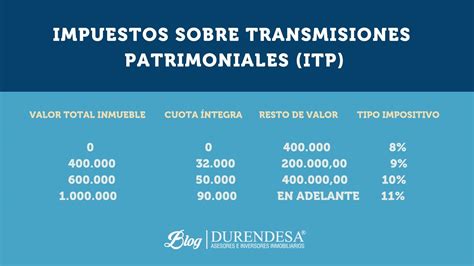 Impuesto Sobre Transmisiones Patrimoniales Itp Baleares Inmuebles