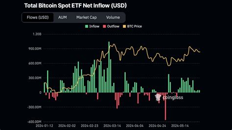 Grayscales GBTC And Vanecks HODL Report Outflows As US Bitcoin ETFs