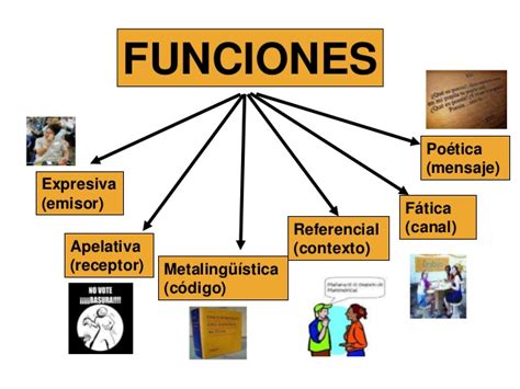 Cuadros sinópticos sobre funciones del lenguaje Cuadro Comparativo