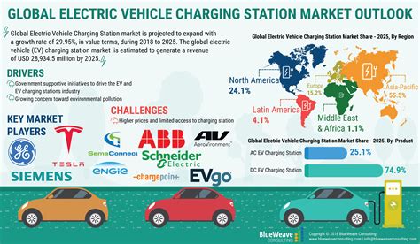 Electric Vehicle Market Share Jero Electronic