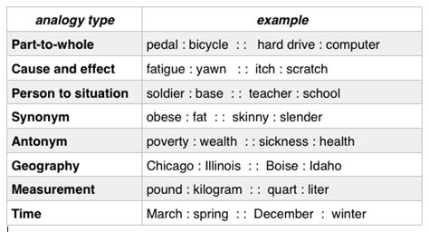 Analogies - Mr. Stern's Virtual Classroom
