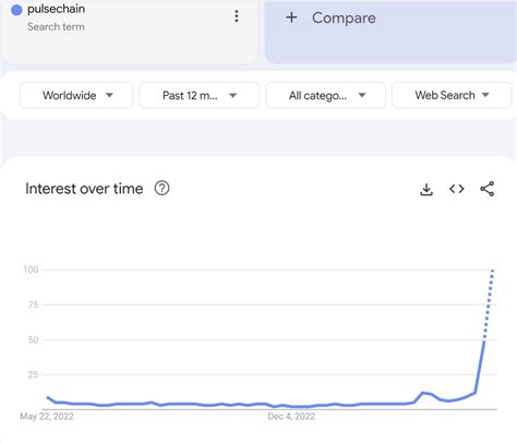 Richard Heart On Twitter Pulsechain