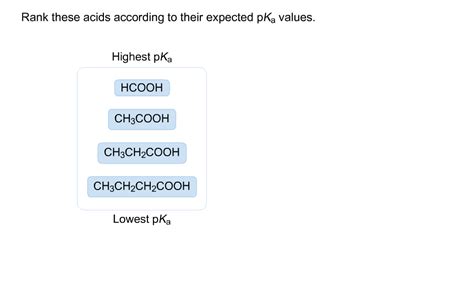 Solved Rank These Acids According To Their Expected PKa Chegg