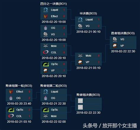 Dota2：vg讓一追二戰勝liquid 拒絕者劍聖黑鳥連續兩盤carry全場 每日頭條