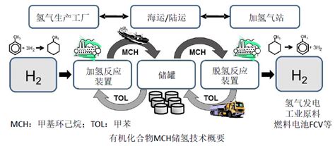 氢能技术及设备业务领域北京兴高化学技术有限公司