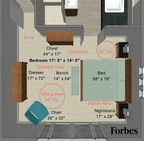 Bedroom Size And Your Best Night’s Sleep Restonic