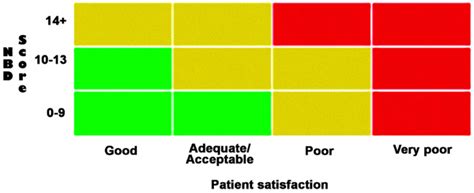 Jcm Free Full Text Neurogenic Bowel Dysfunction In Patients With