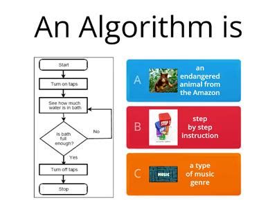 Computational Thinking Algorithms Teaching Resources