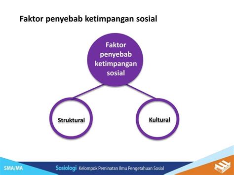 Ketimpangan Sosial Sebagai Dampak Perubahan Sosial Di Tengah Globalisasi Ppt