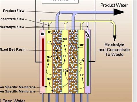 The Lph Edi Electrical Deionized Water Treatment System Edi System