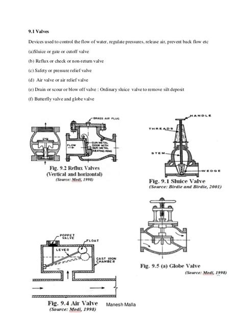 Pipe Appuretenances Valves And Fittings