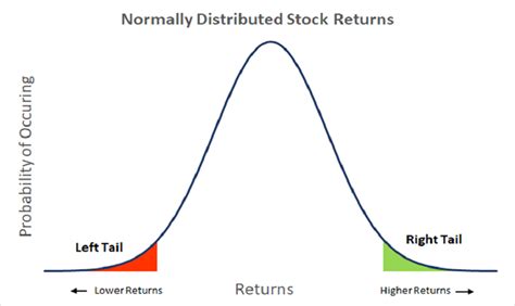 What Is Tail Risk Passage Global Capital Management