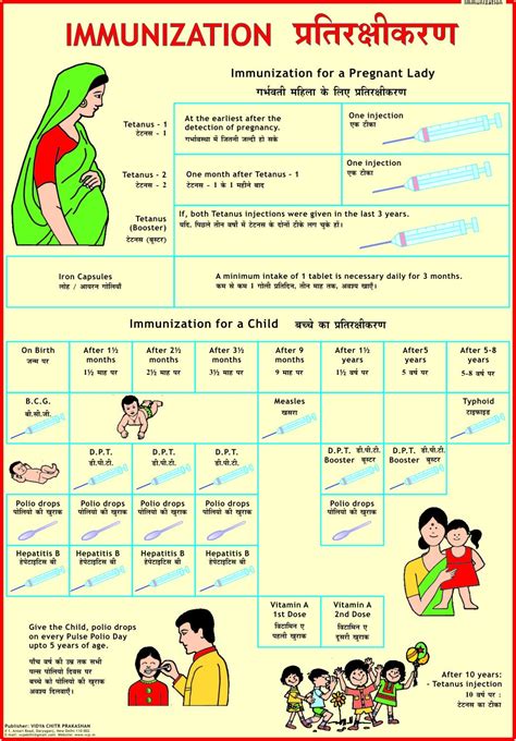 Baby Tika Chart In Bangladesh Captions Profile