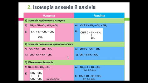 10 кл Алкени та алкіни - YouTube