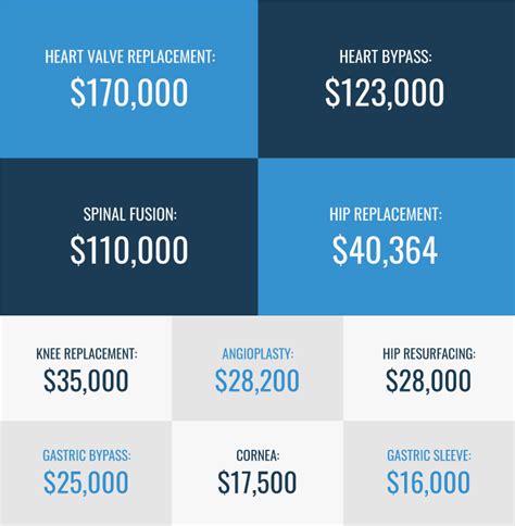 2024s Best Short Term Health Insurance