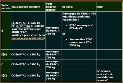 D Crypter Imagen Ptac Remorque Carte Grise Fr Thptnganamst Edu Vn