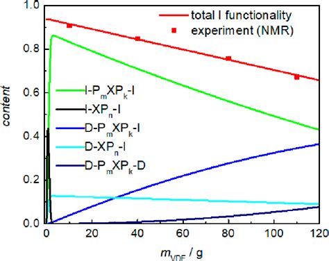 Figure From Kinetic Monte Carlo Simulation Based Detailed