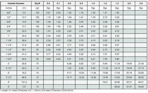 Stainless Steel Rectangular Tube Hollow Grade K Seng