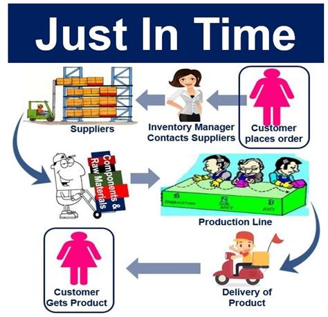 Cosa c è solo in tempo Definizione e significato