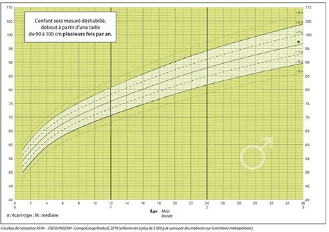 Courbe De Croissance De Bébé Fille Et Garçon Son Poids Et Sa Taille