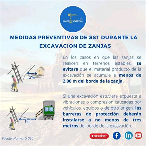 Infograf A Medidas Preventivas De Sst Durante La Excavaci N De Zanjas