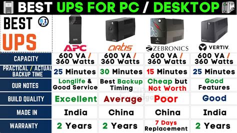 Best Ups For Pc Desktoptop Ups Inverter For Homeapc Vs Artis Vs