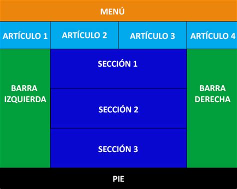 Como Hacer Maquetacion En Html Y Css Paso A Paso Parte 3 Youtube Images