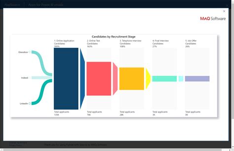 How To Copy Power Bi Visual Into Powerpoint Templates Sample Printables