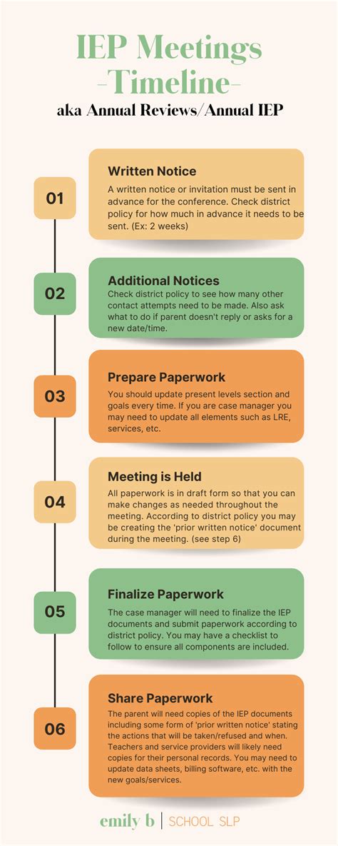 Infographics On IEP Conference Timelines Chloe B School SLP