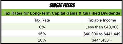 15 Simple Year End Tax Planning Strategies 2020 Level Up Financial