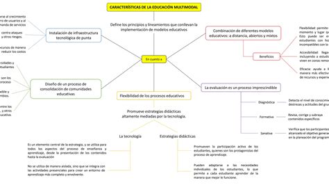 Multimodal Educacion Administracionpptx