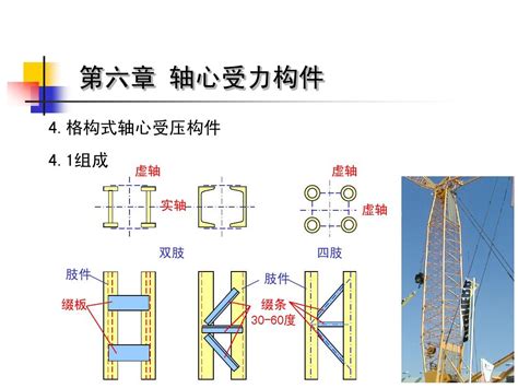 6 4格构式轴心受力构件word文档在线阅读与下载文档网