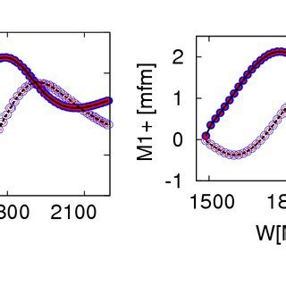 Up We Show All Three Sets Of Rotated Helicity Amplitudes At One