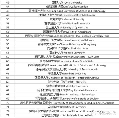 2023年北上广深等10座热门城市留学生落户政策！ 知乎