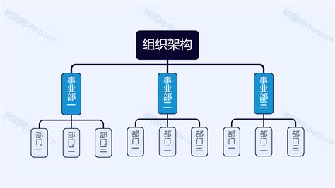 组织结构图用什么做最简单树图网组织结构图在线制作简单又漂亮 组织架构图用什么做比较方便 CSDN博客