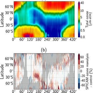 A Zonally Averaged Water Vapour Column In The SPICAM Ozone Reanalysis