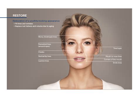 Restylane® Volaré Esthetics Medspa And Laser Center