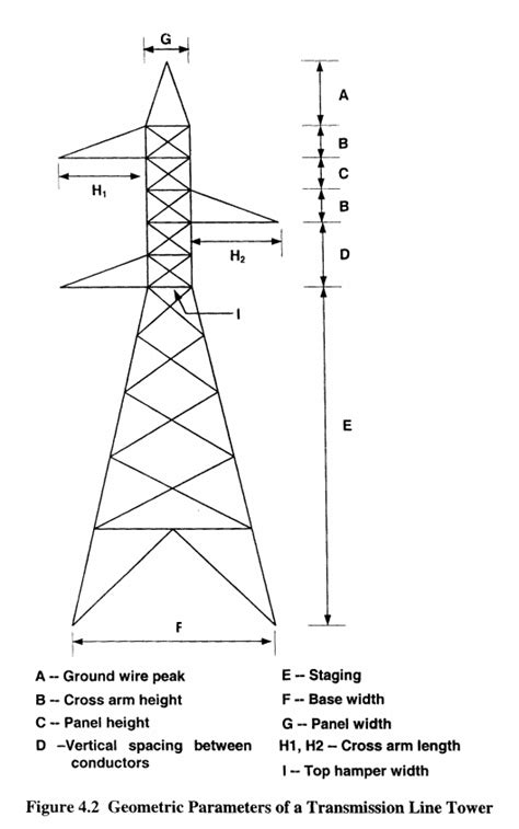 Especificación de Líneas de Transmisión Torres Torre de Transmisión