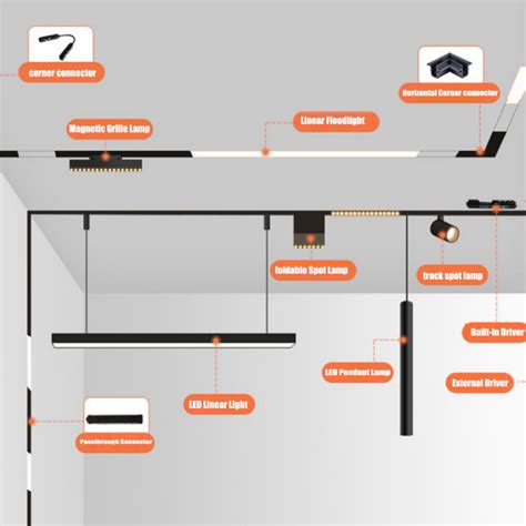 Magnetic Track Lighting System Seven Colors Lighting Co Ltd