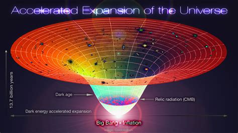 Similarities And Differences - Big Bang verses Steady State Theory