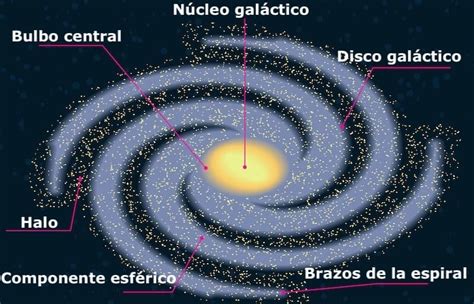 La Galaxia Y Sus Misterios