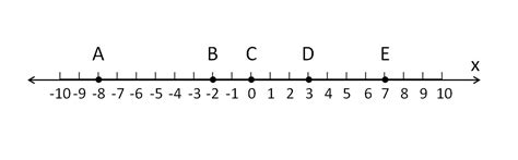 Measuring Segments Geometry A Quick Check